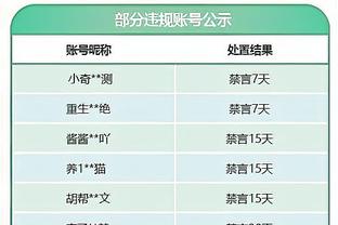 分析｜赛季重磅交易重评：哈登交易快船A-76人B+ 阿努诺比交易双赢